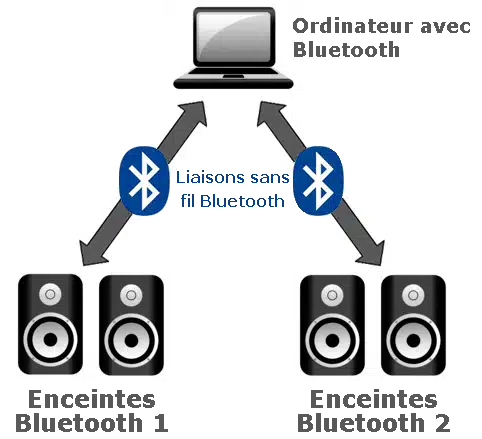 enceintes-bluetooth