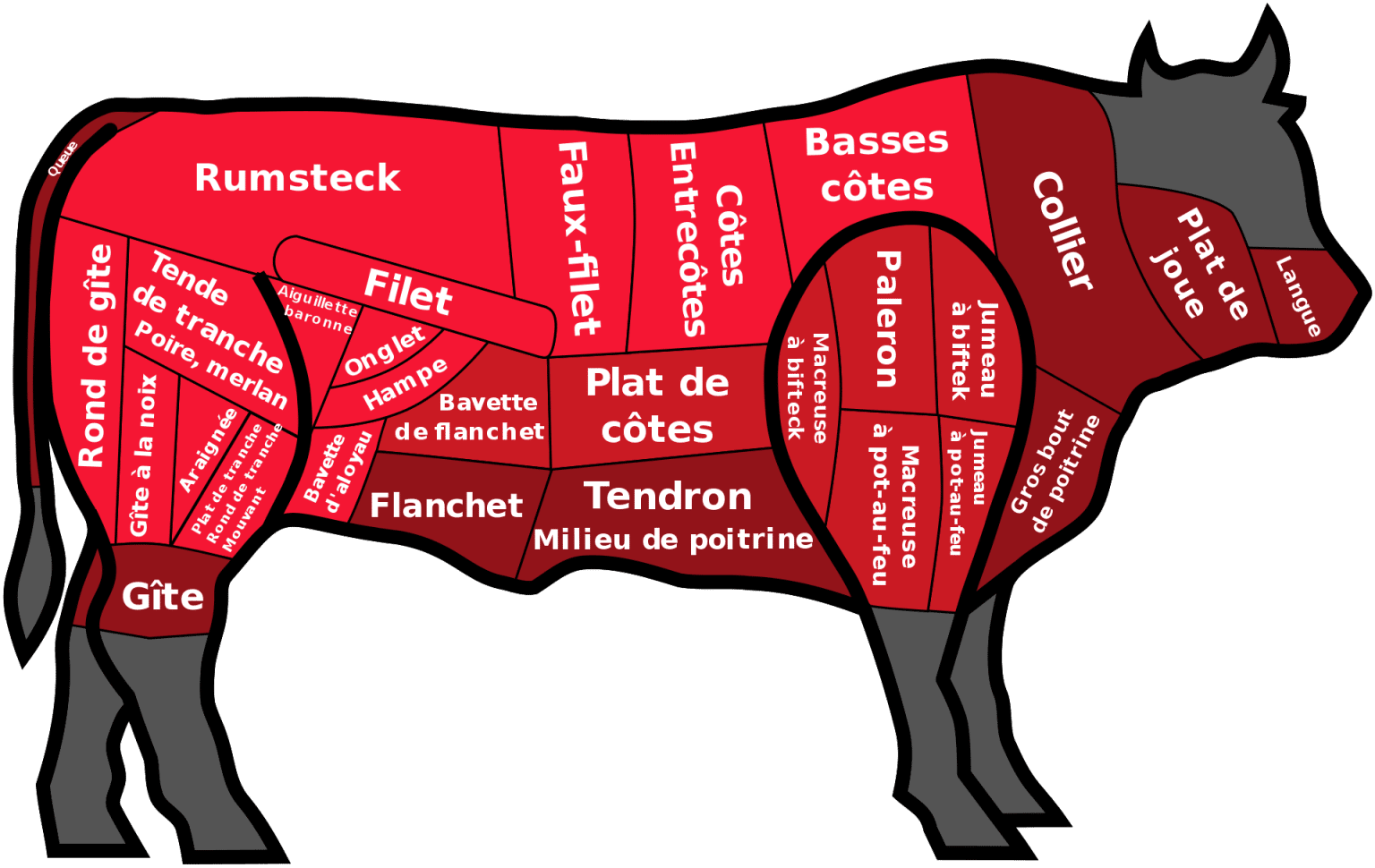 Le nom des morceaux de bœuf - Découpe à la française - J3M